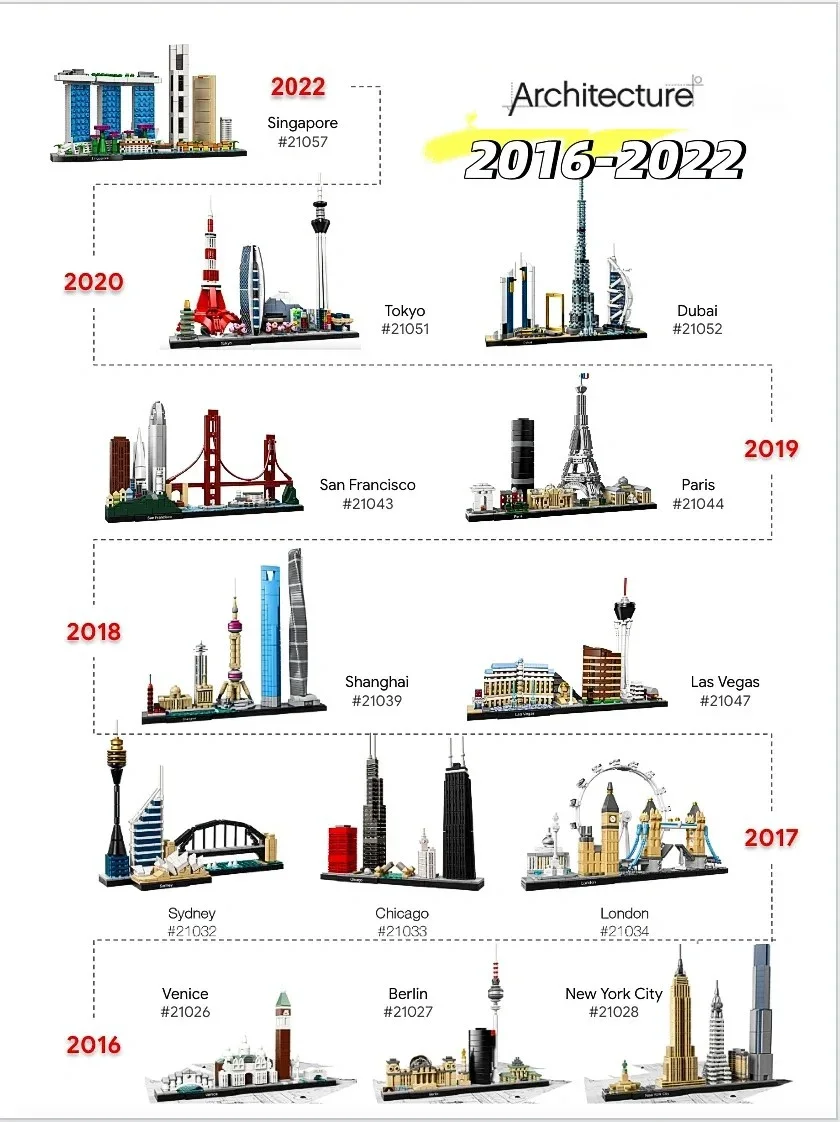 Ideas 2016-2022 Architecture S - đánh giá và giá Model Kit Lego